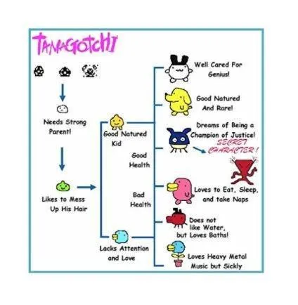 Original Tamagotchi Electronic Pet - Assorted