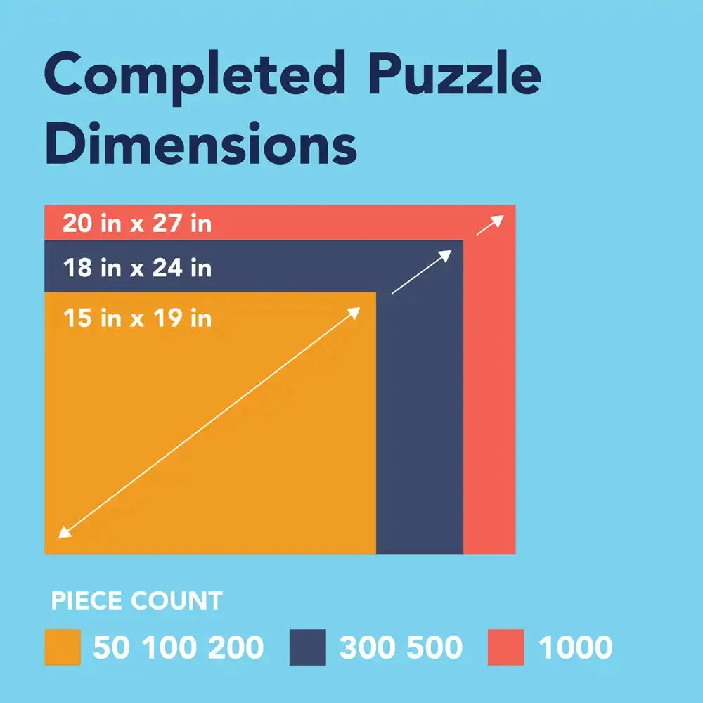 Three Gnomes Jigsaw Puzzle Bits and Pieces